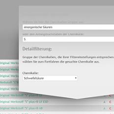 Kunststoffen - Resistance to chemicals